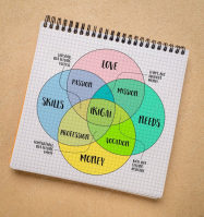 EFFICIENCE PRO atelier Recherche IKIGAI